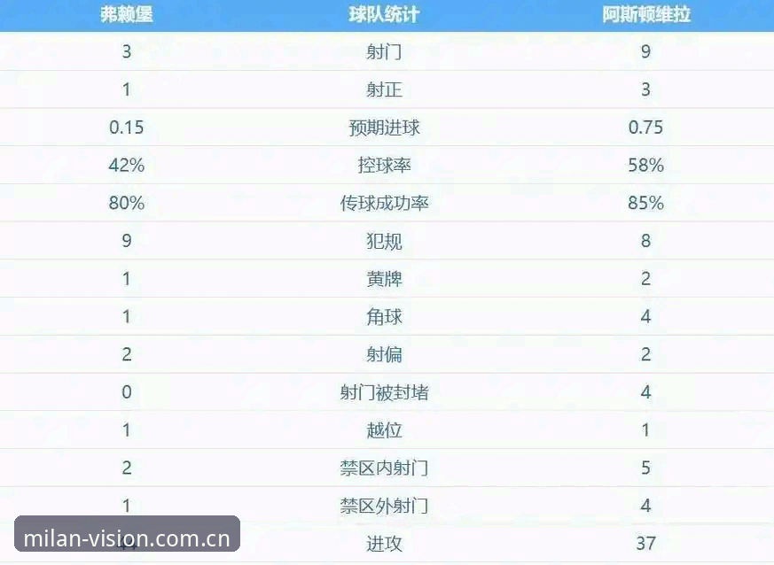 埃梅里5夺欧联杯最新动态：维拉3-0弗赖堡终结30年冠军荒，54岁名帅再创历史